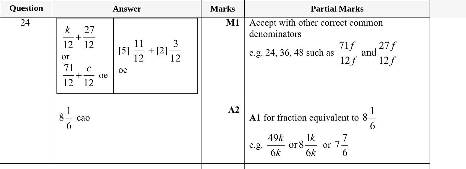 Mark scheme for IGCSE 0580 May/June 2023 Paper 13 Question 24