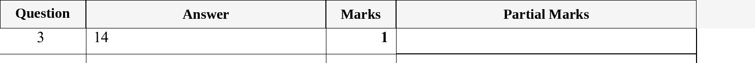 Mark scheme for IGCSE 0580 May/June 2023 Paper 13 Question 3