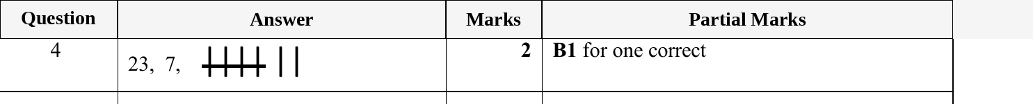 Mark scheme for IGCSE 0580 Jun 2023 Paper 13 Q4