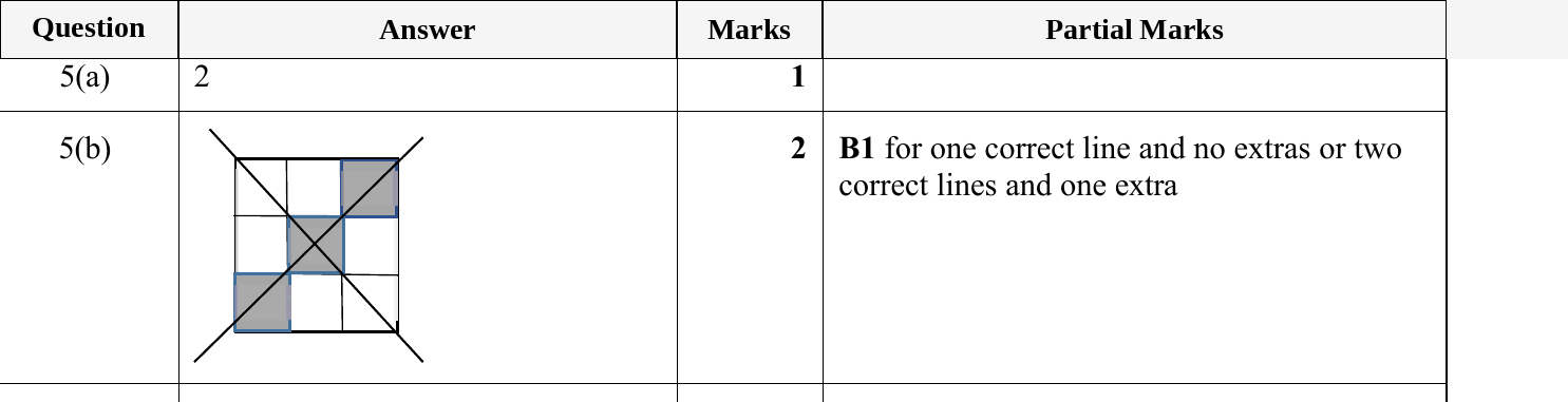 Mark scheme for IGCSE 0580 May/June 2023 Paper 13 Question 5