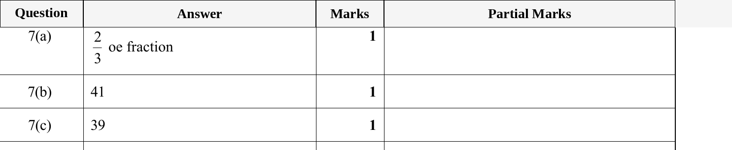 Mark scheme for IGCSE 0580 May/June 2023 Paper 13 Question 7