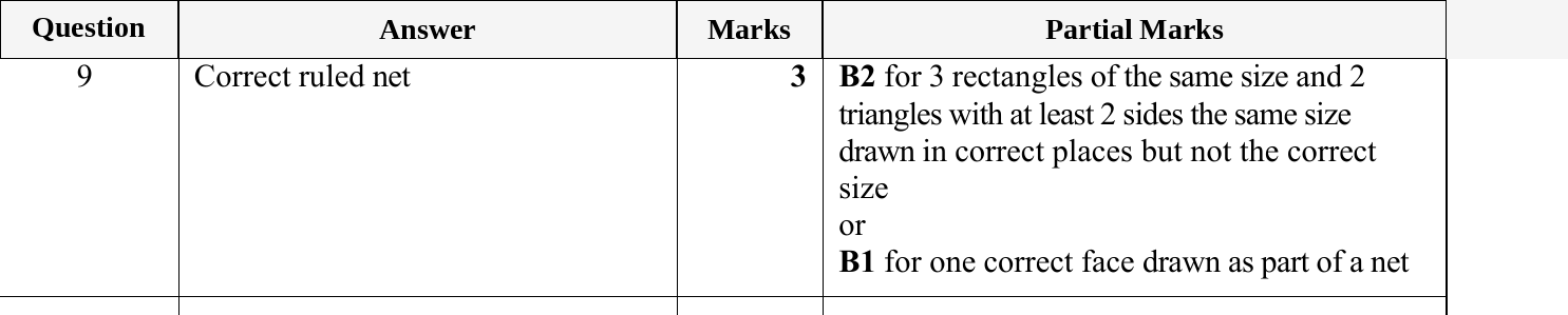 Mark scheme for IGCSE 0580 May/June 2023 Paper 13 Question 9