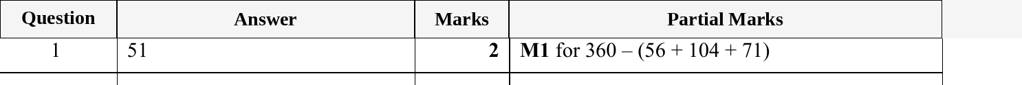 Mark scheme for IGCSE 0580 May/June 2023 Paper 21 Question 1