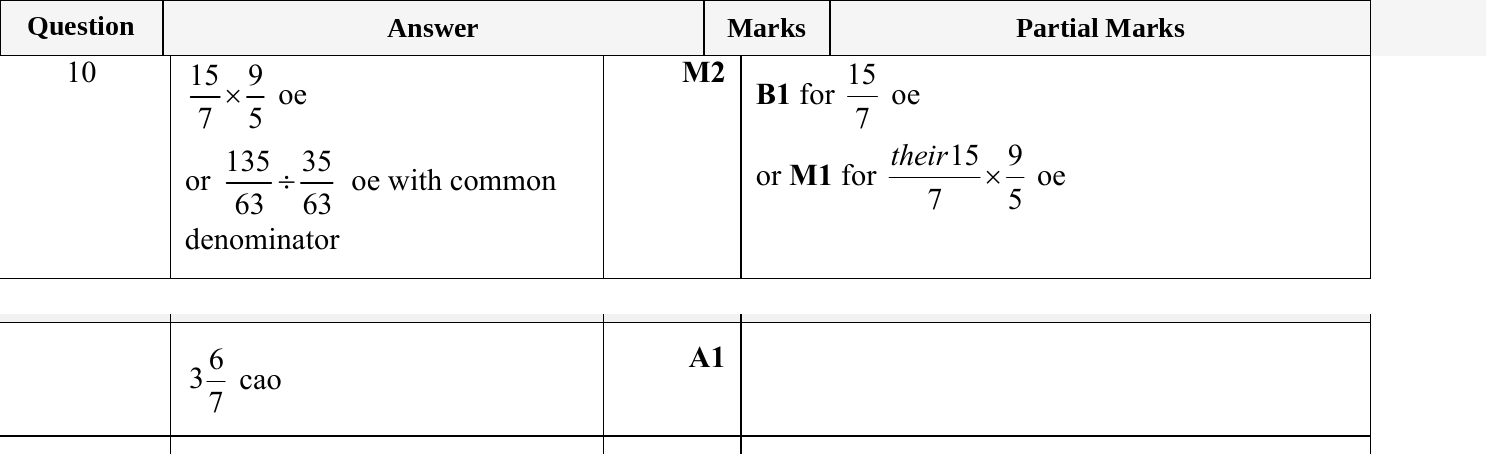 Mark scheme for IGCSE 0580 May/June 2023 Paper 21 Question 10