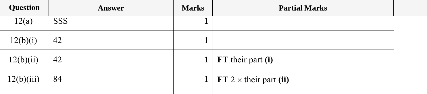 Mark scheme for IGCSE 0580 May/June 2023 Paper 21 Question 12