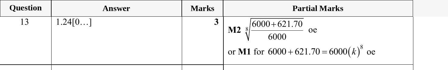 Mark scheme for IGCSE 0580 May/June 2023 Paper 21 Question 13