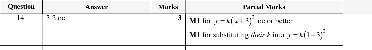 Mark scheme for IGCSE 0580 Jun 2023 Paper 21 Q14