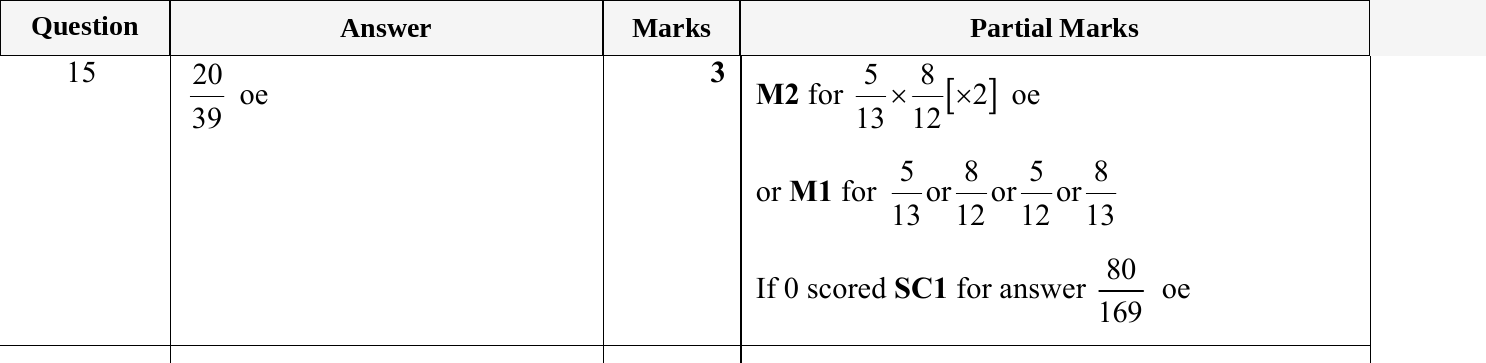 Mark scheme for IGCSE 0580 May/June 2023 Paper 21 Question 15