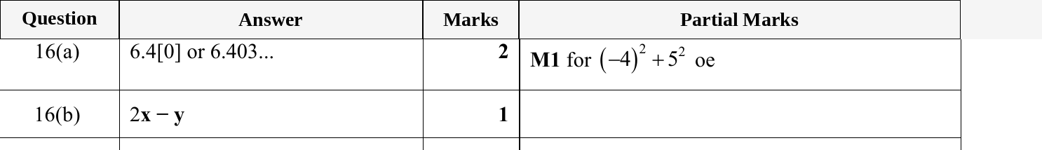 Mark scheme for IGCSE 0580 May/June 2023 Paper 21 Question 16