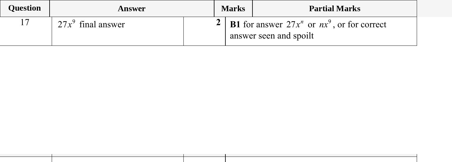 Mark scheme for IGCSE 0580 May/June 2023 Paper 21 Question 17