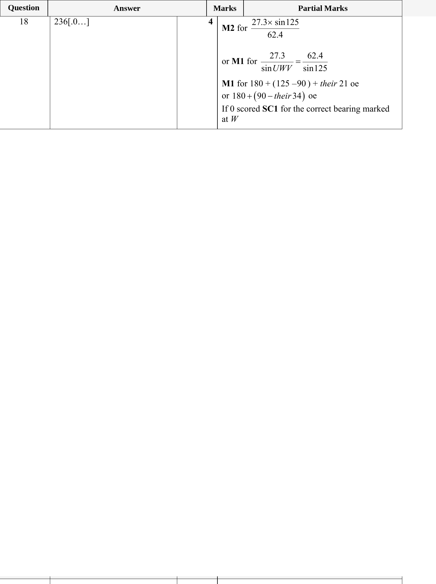 Mark scheme for IGCSE 0580 May/June 2023 Paper 21 Question 18