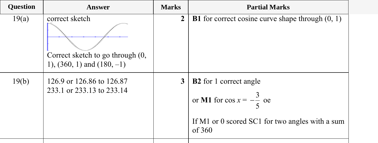Mark scheme for IGCSE 0580 Jun 2023 Paper 21 Q19