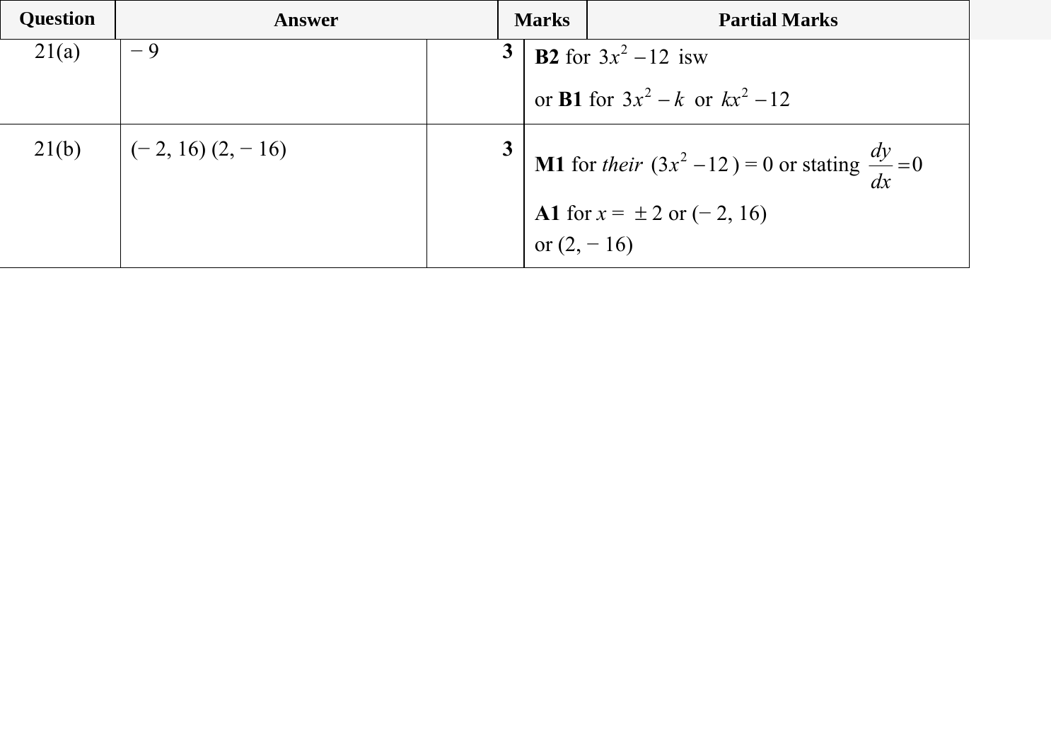Mark scheme for IGCSE 0580 Jun 2023 Paper 21 Q21