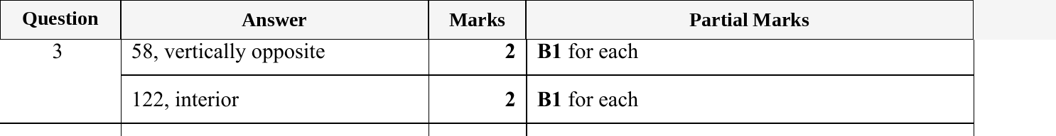 Mark scheme for IGCSE 0580 May/June 2023 Paper 21 Question 3