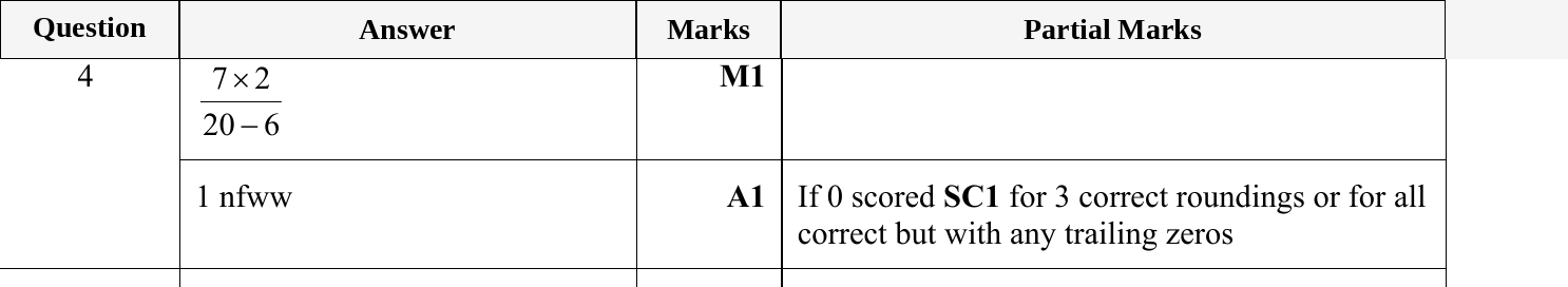 Mark scheme for IGCSE 0580 Jun 2023 Paper 21 Q4
