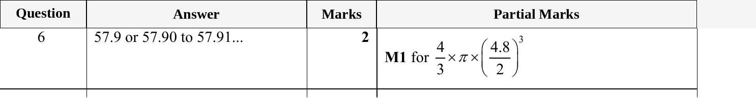 Mark scheme for IGCSE 0580 May/June 2023 Paper 21 Question 6