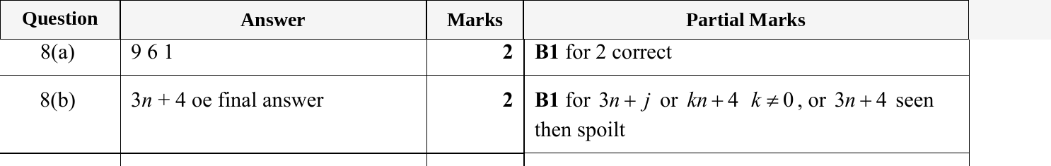 Mark scheme for IGCSE 0580 May/June 2023 Paper 21 Question 8