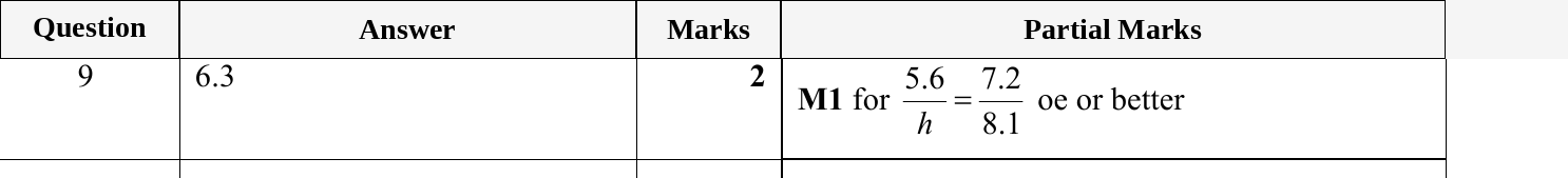 Mark scheme for IGCSE 0580 May/June 2023 Paper 21 Question 9