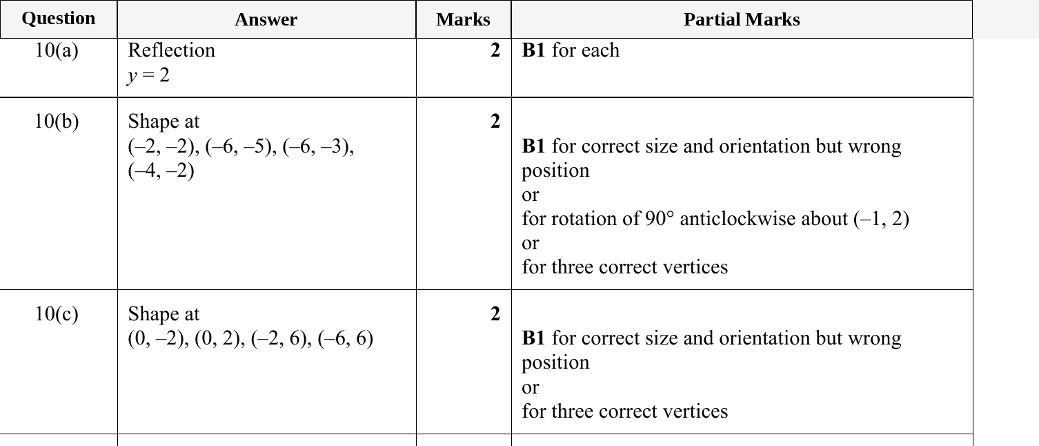 Mark scheme for IGCSE 0580 May/June 2023 Paper 22 Question 10
