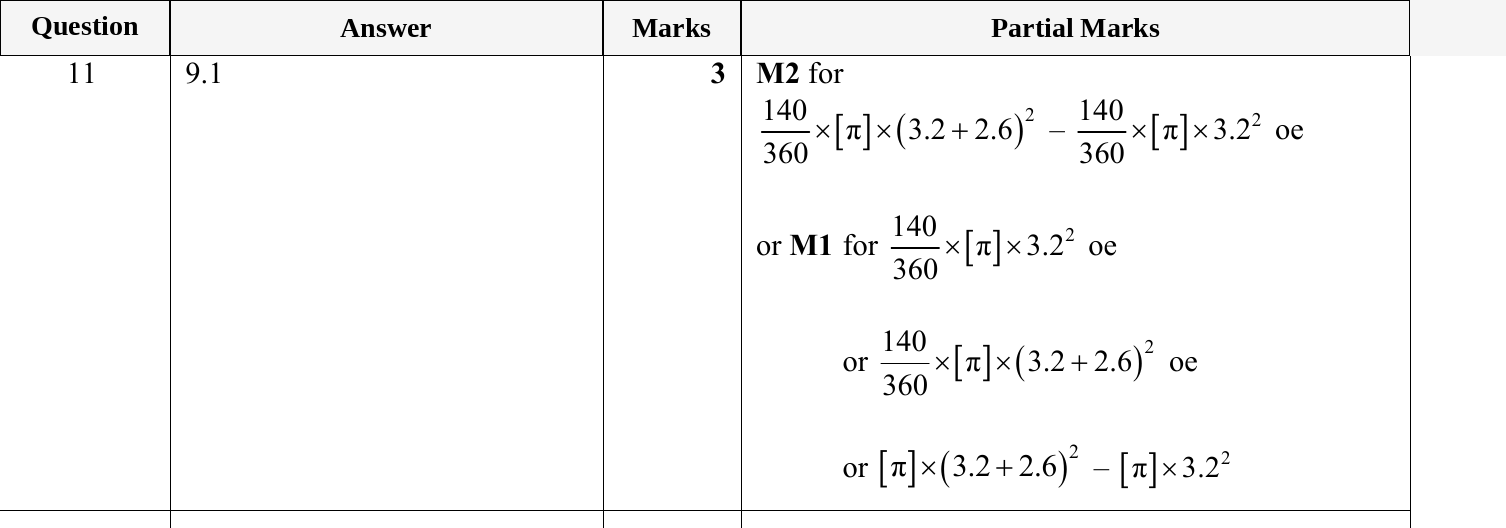Mark scheme for IGCSE 0580 May/June 2023 Paper 22 Question 11