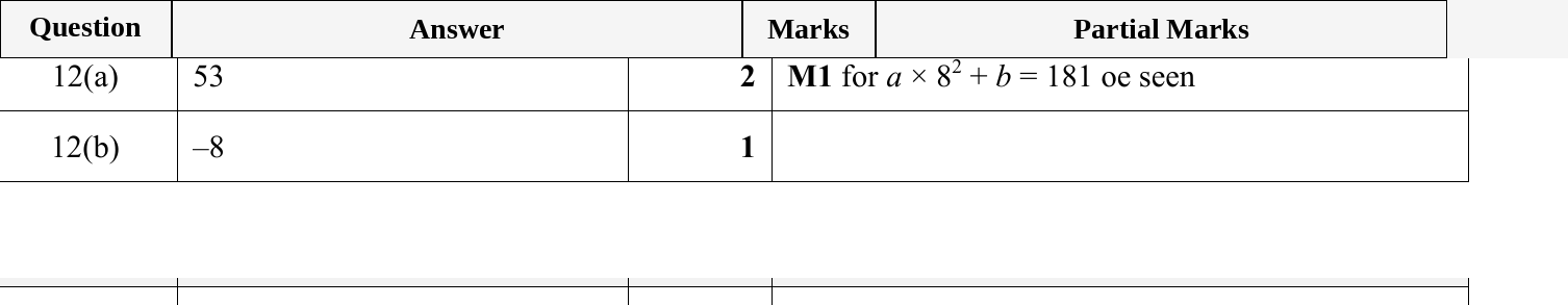 Mark scheme for IGCSE 0580 May/June 2023 Paper 22 Question 12