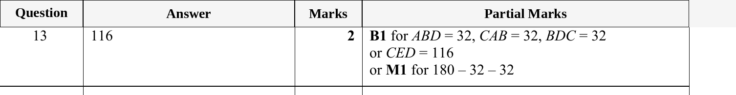 Mark scheme for IGCSE 0580 May/June 2023 Paper 22 Question 13
