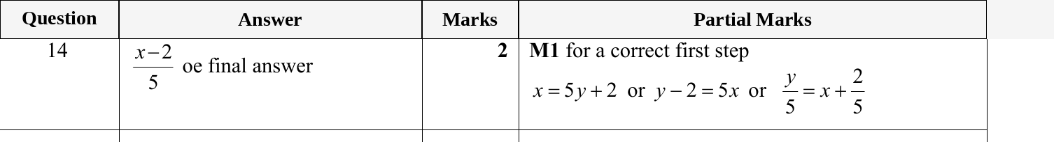 Mark scheme for IGCSE 0580 May/June 2023 Paper 22 Question 14