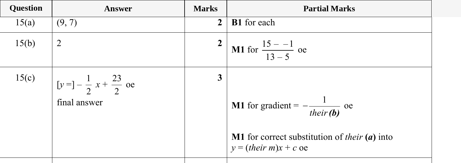 Mark scheme for IGCSE 0580 Jun 2023 Paper 22 Q15