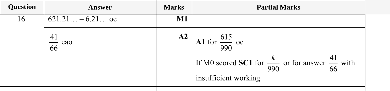 Mark scheme for IGCSE 0580 May/June 2023 Paper 22 Question 16