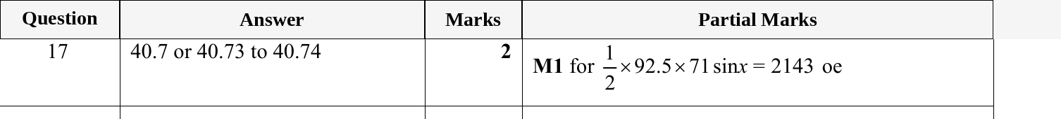 Mark scheme for IGCSE 0580 May/June 2023 Paper 22 Question 17