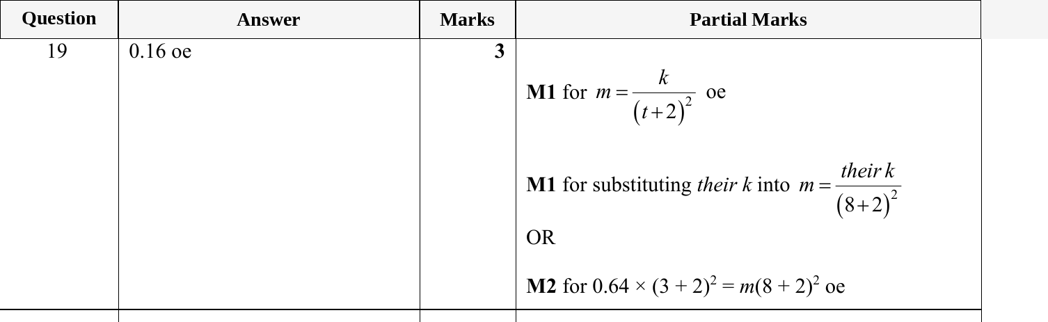 Mark scheme for IGCSE 0580 May/June 2023 Paper 22 Question 19