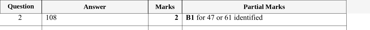 Mark scheme for IGCSE 0580 May/June 2023 Paper 22 Question 2