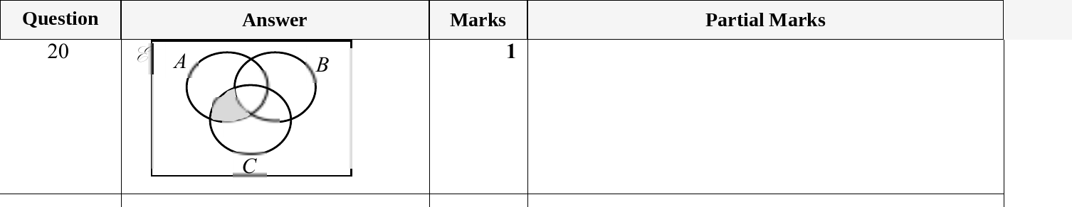 Mark scheme for IGCSE 0580 May/June 2023 Paper 22 Question 20