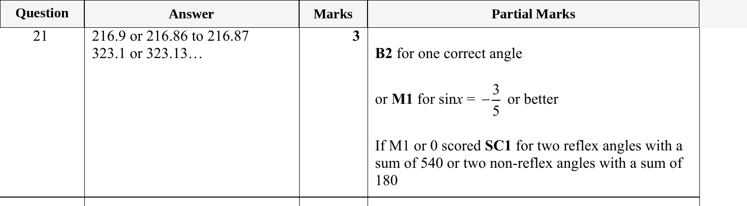 Mark scheme for IGCSE 0580 May/June 2023 Paper 22 Question 21