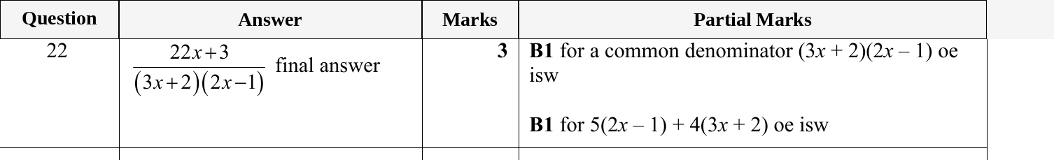 Mark scheme for IGCSE 0580 May/June 2023 Paper 22 Question 22