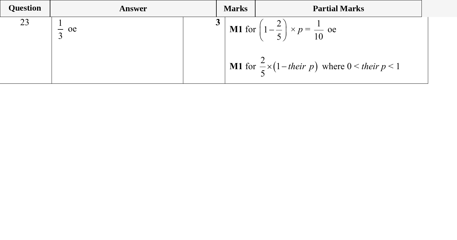 Mark scheme for IGCSE 0580 May/June 2023 Paper 22 Question 23