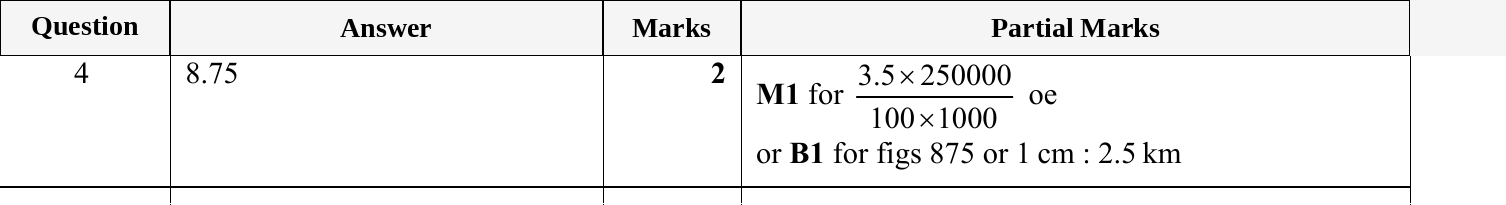Mark scheme for IGCSE 0580 May/June 2023 Paper 22 Question 4