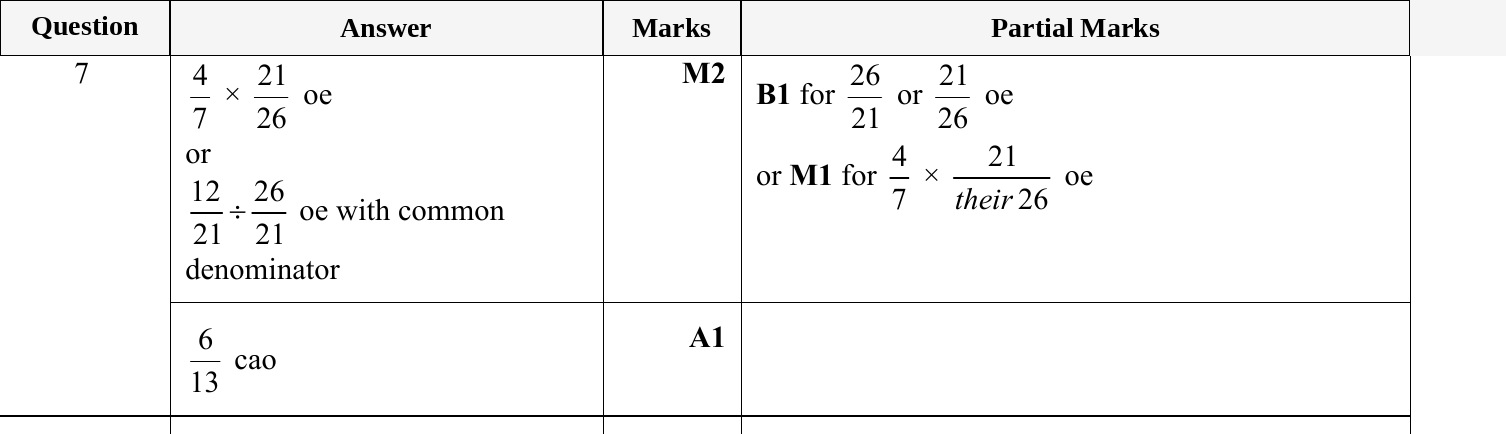 Mark scheme for IGCSE 0580 May/June 2023 Paper 22 Question 7