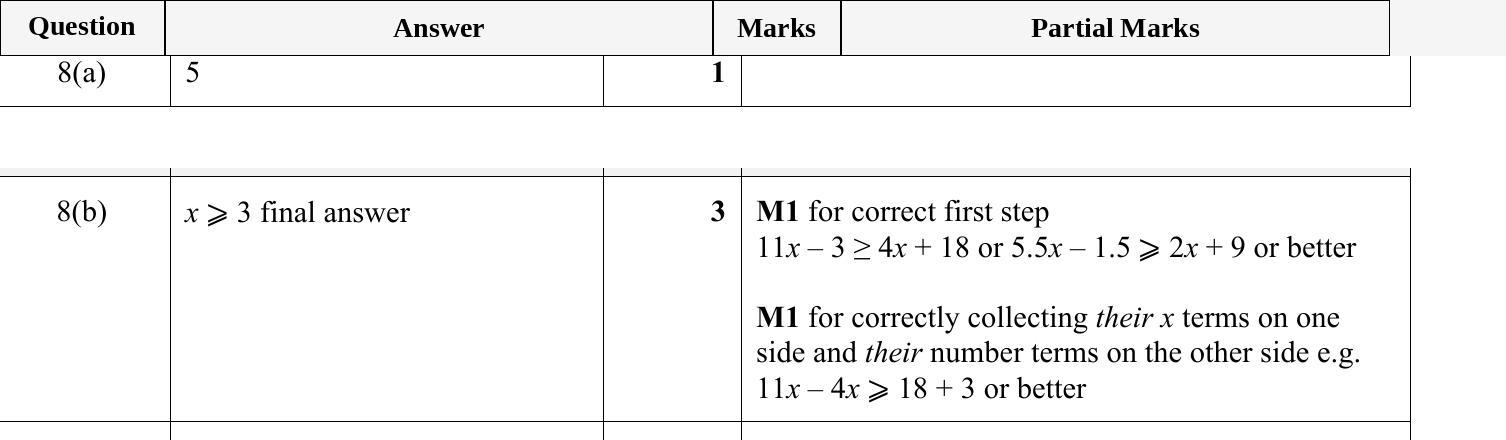 Mark scheme for IGCSE 0580 May/June 2023 Paper 22 Question 8