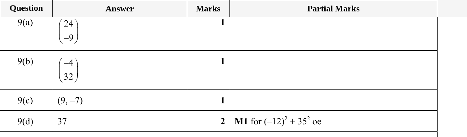 Mark scheme for IGCSE 0580 May/June 2023 Paper 22 Question 9