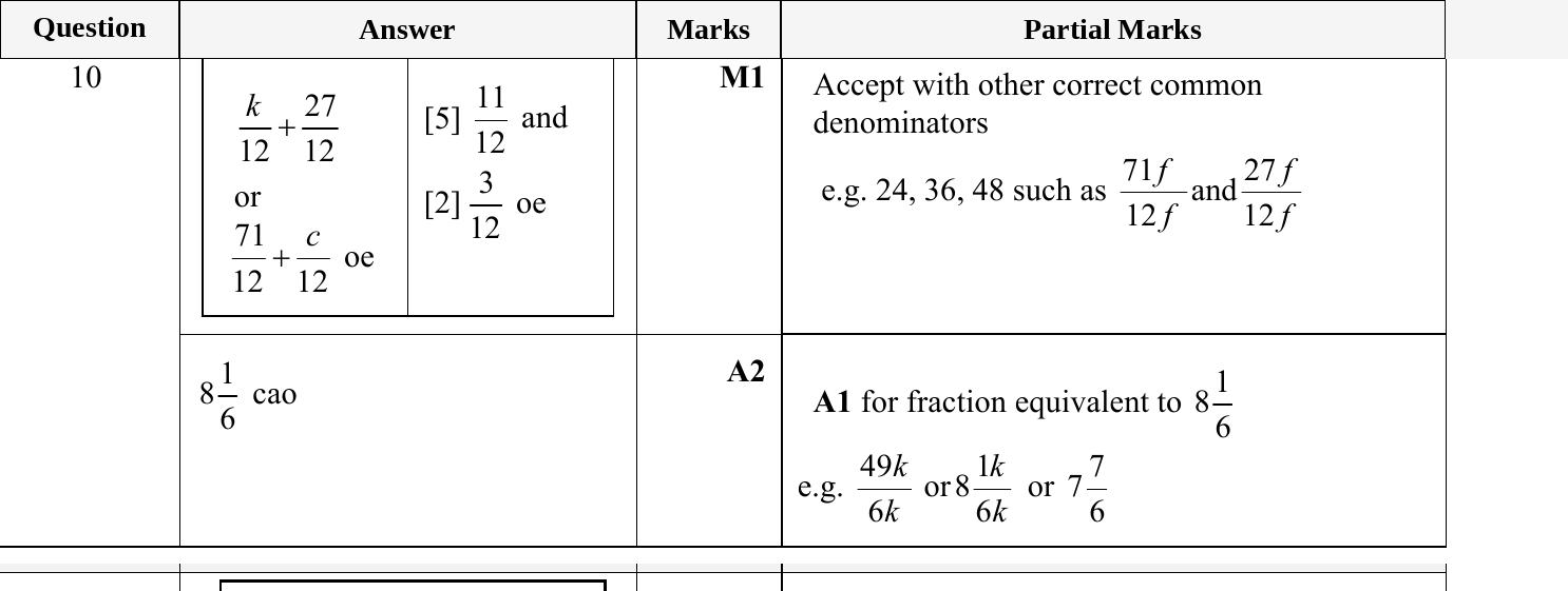 Mark scheme for IGCSE 0580 May/June 2023 Paper 23 Question 10
