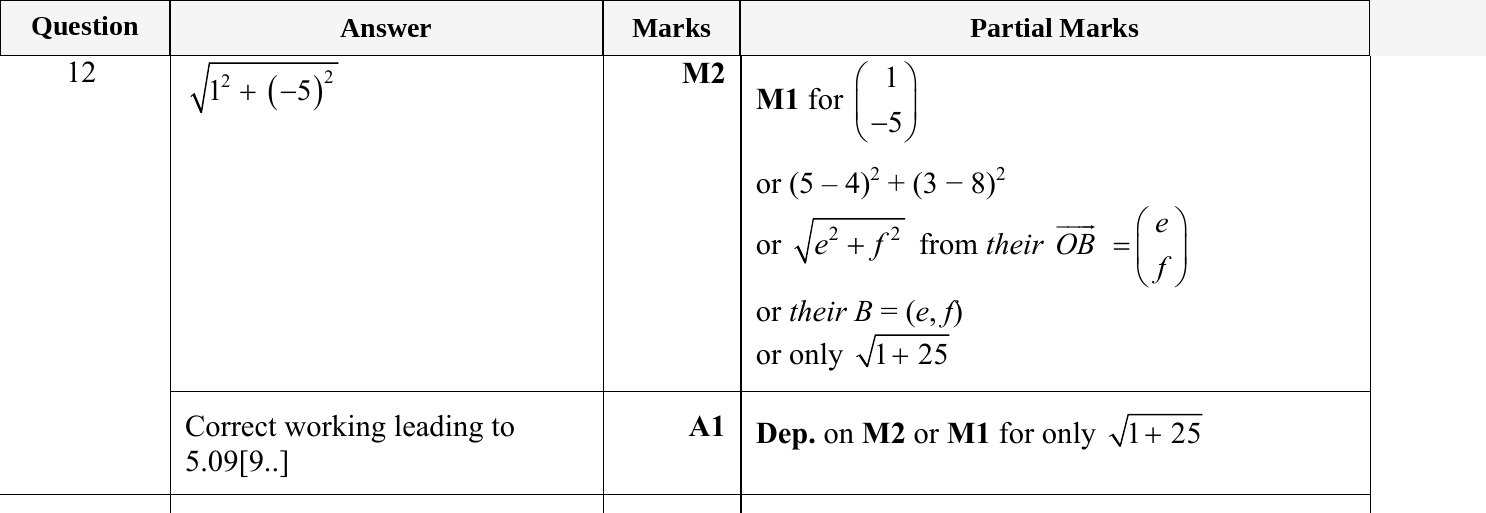 Mark scheme for IGCSE 0580 May/June 2023 Paper 23 Question 12