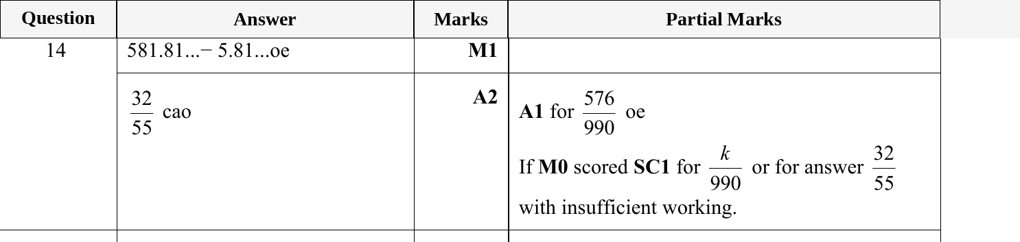 Mark scheme for IGCSE 0580 May/June 2023 Paper 23 Question 14