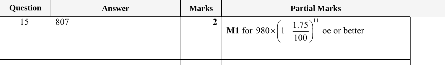 Mark scheme for IGCSE 0580 May/June 2023 Paper 23 Question 15