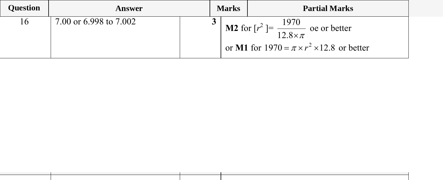 Mark scheme for IGCSE 0580 May/June 2023 Paper 23 Question 16