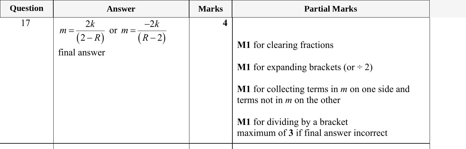 Mark scheme for IGCSE 0580 May/June 2023 Paper 23 Question 17