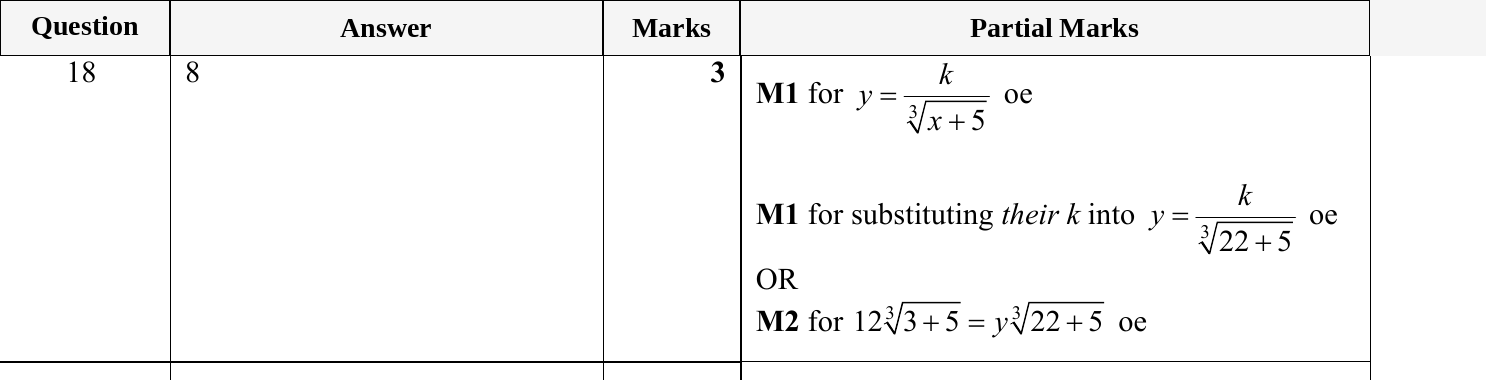 Mark scheme for IGCSE 0580 May/June 2023 Paper 23 Question 18