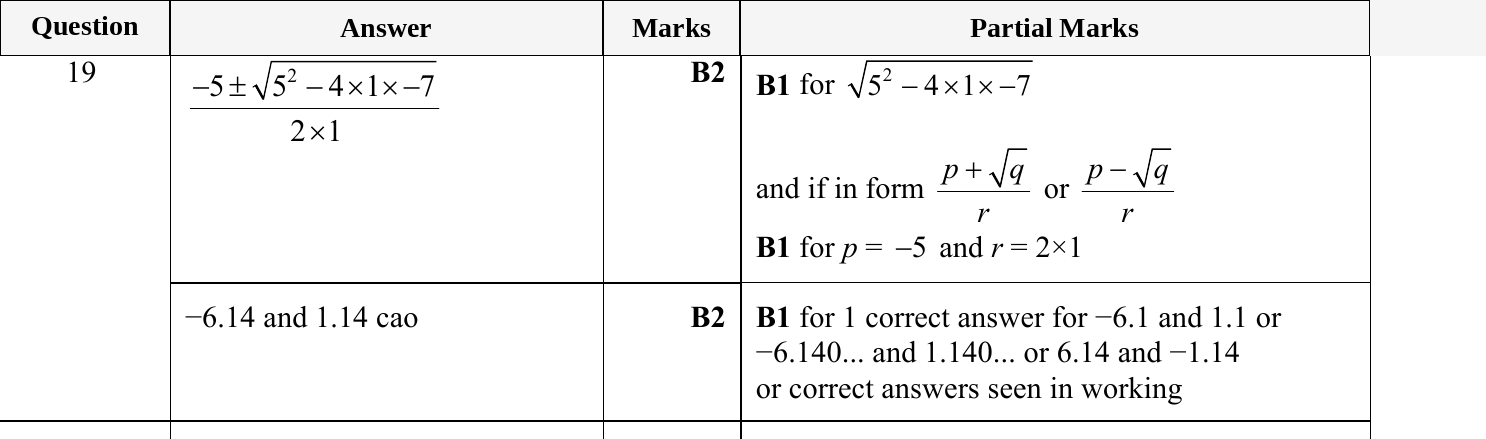 Mark scheme for IGCSE 0580 May/June 2023 Paper 23 Question 19
