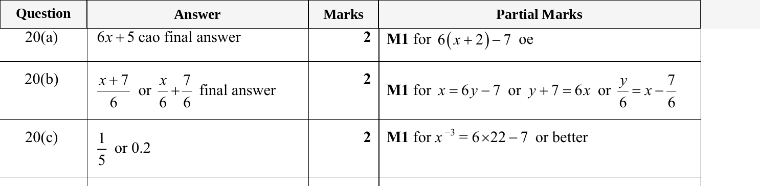 Mark scheme for IGCSE 0580 May/June 2023 Paper 23 Question 20