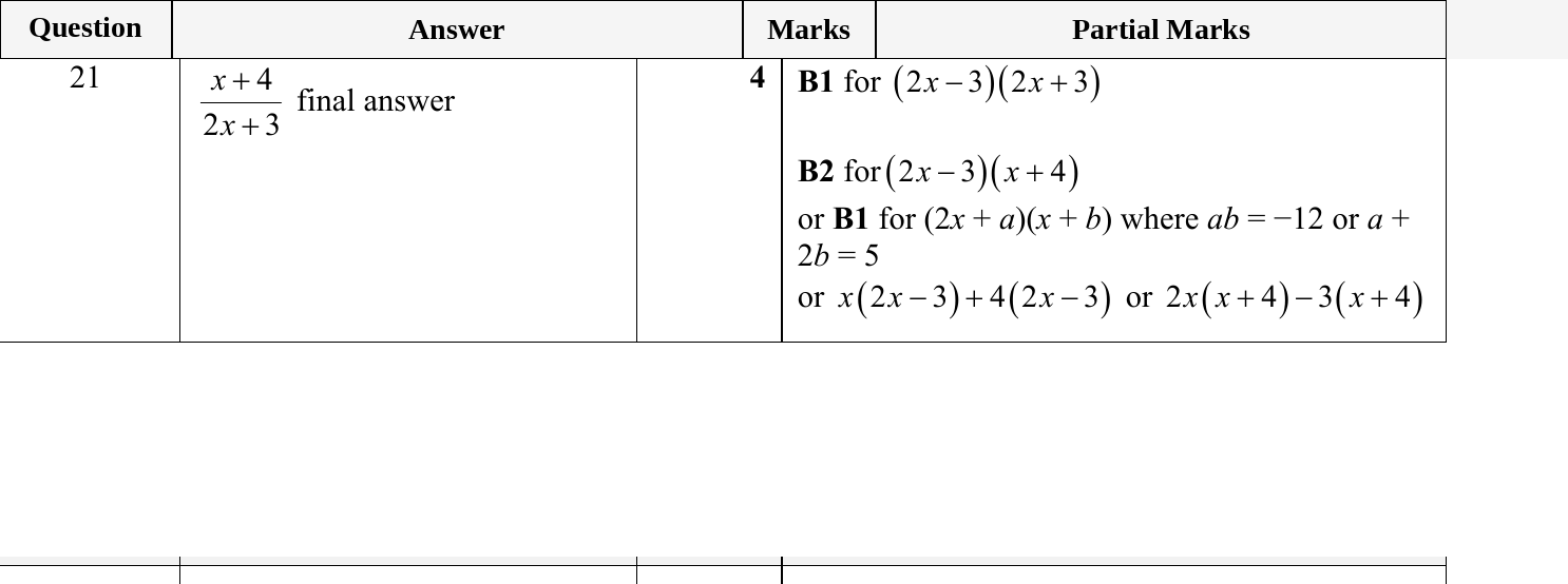 Mark scheme for IGCSE 0580 May/June 2023 Paper 23 Question 21